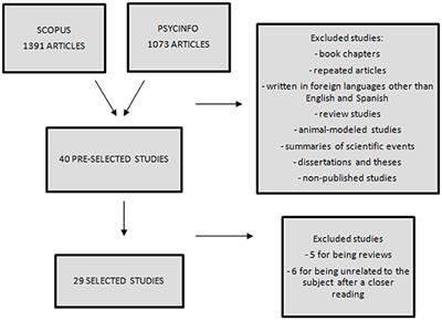 Optimism and Hope in Chronic Disease: A Systematic Review